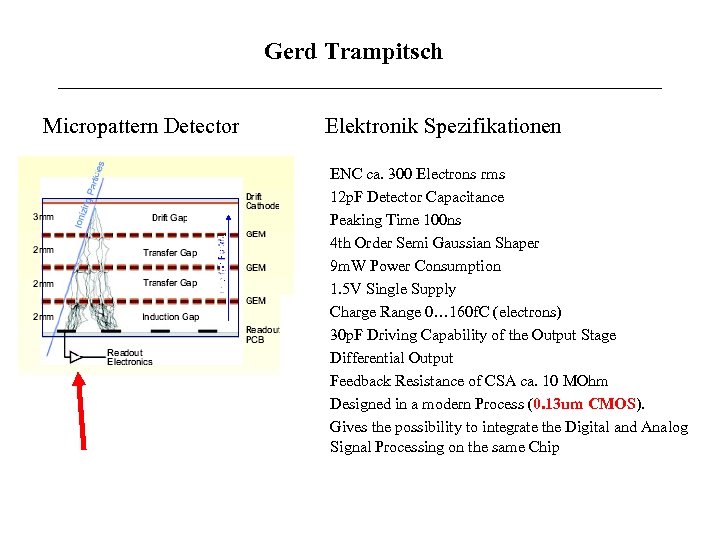 Gerd Trampitsch Micropattern Detector Elektronik Spezifikationen ENC ca. 300 Electrons rms 12 p. F