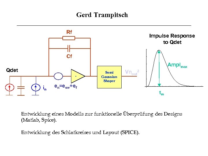Gerd Trampitsch Rf Impulse Response to Qdet Cf Amplmax Qdet - in Semi Gaussian