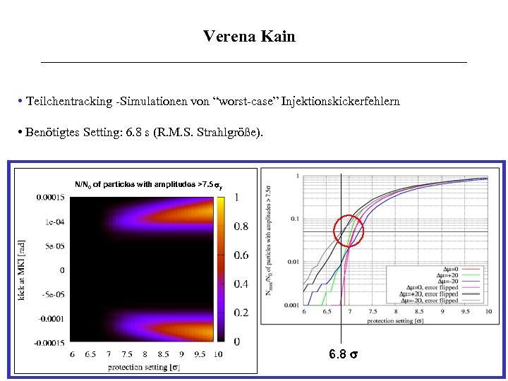 Verena Kain • Teilchentracking -Simulationen von “worst-case” Injektionskickerfehlern • Benötigtes Setting: 6. 8 s