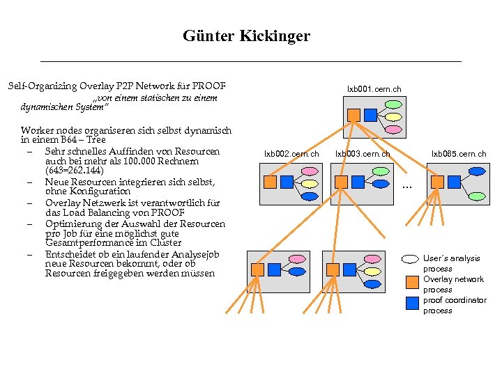 Günter Kickinger Self-Organizing Overlay P 2 P Network für PROOF „von einem statischen zu