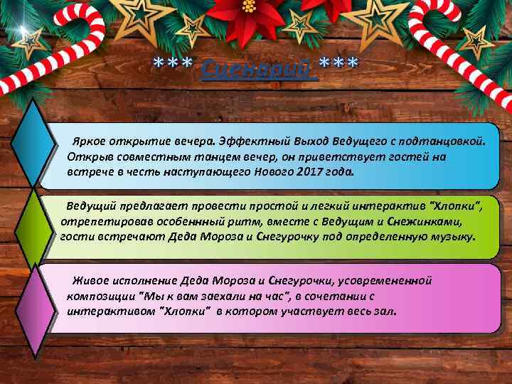 *** Сценарий *** Яркое открытие вечера. Эффектный Выход Ведущего с подтанцовкой. Открыв совместным танцем