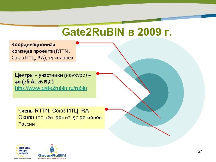 Gate 2 Ru. BIN в 2009 г. Координационная команда проекта (RTTN, Союз ИТЦ, RA),