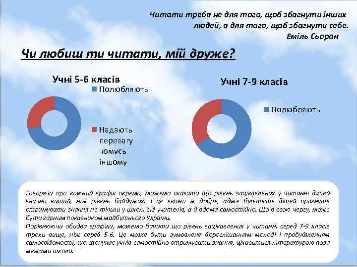 Читати треба не для того, щоб збагнути інших людей, а для того, щоб збагнути