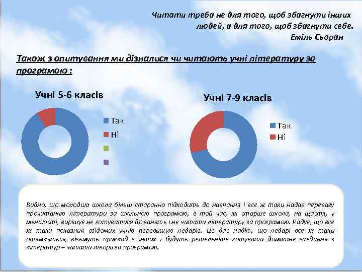 Читати треба не для того, щоб збагнути інших людей, а для того, щоб збагнути