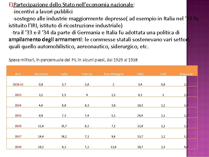 E)Partecipazione dello Stato nell’economia nazionale: -incentivi a lavori pubblici -sostegno alle industrie maggiormente depresse(