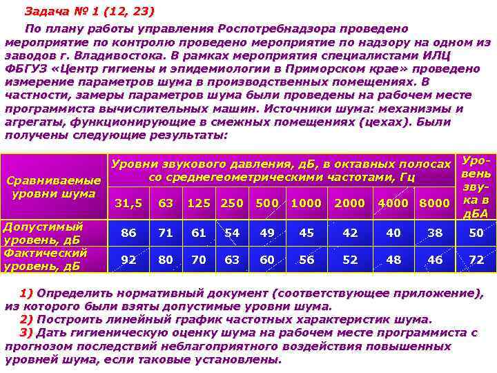 Характеристики шума на рабочем месте