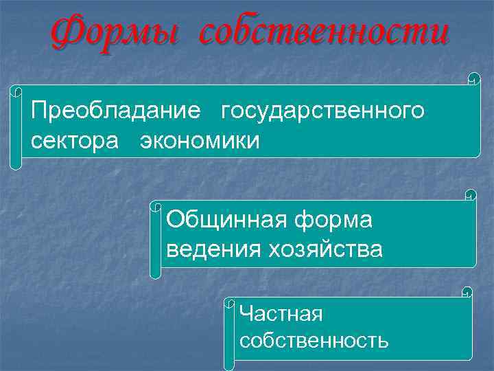 Формы собственности Преобладание государственного сектора экономики Общинная форма ведения хозяйства Частная собственность 