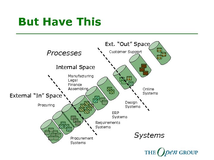 But Have This Ext. “Out” Space Processes Customer Support Internal Space Manufacturing Legal Finance