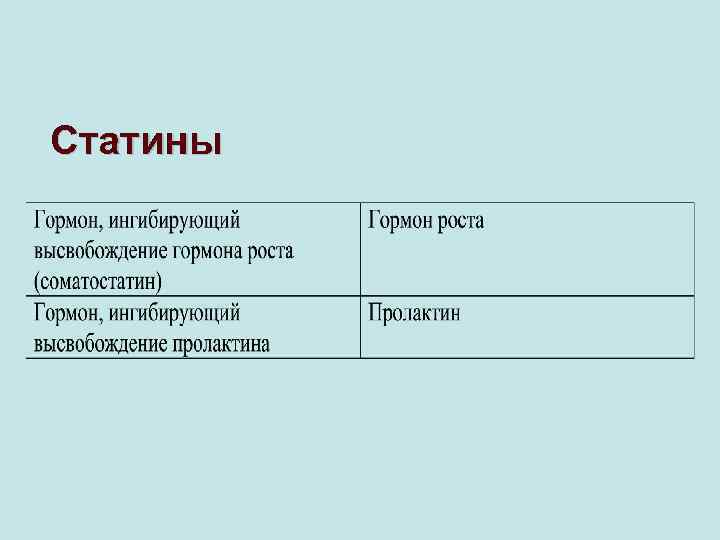 Статины 