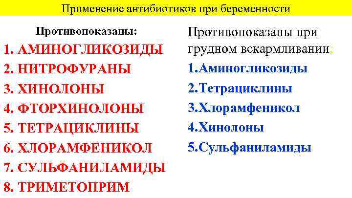 Применение антибиотиков при беременности Противопоказаны: 1. АМИНОГЛИКОЗИДЫ 2. НИТРОФУРАНЫ 3. ХИНОЛОНЫ 4. ФТОРХИНОЛОНЫ 5.