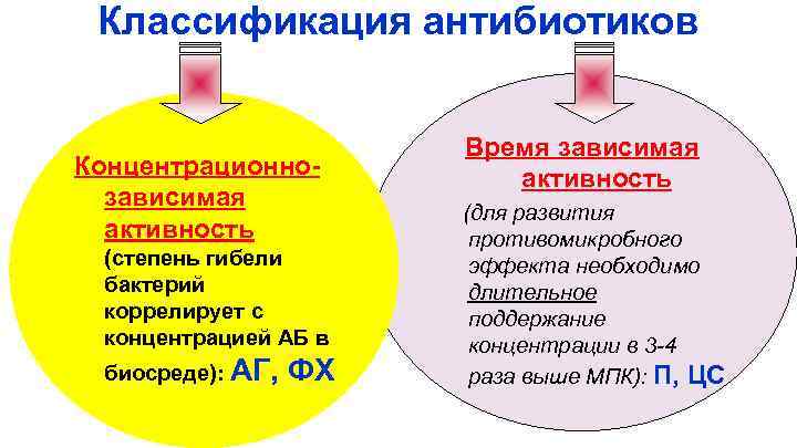 Противоопухолевые препараты фармакология презентация