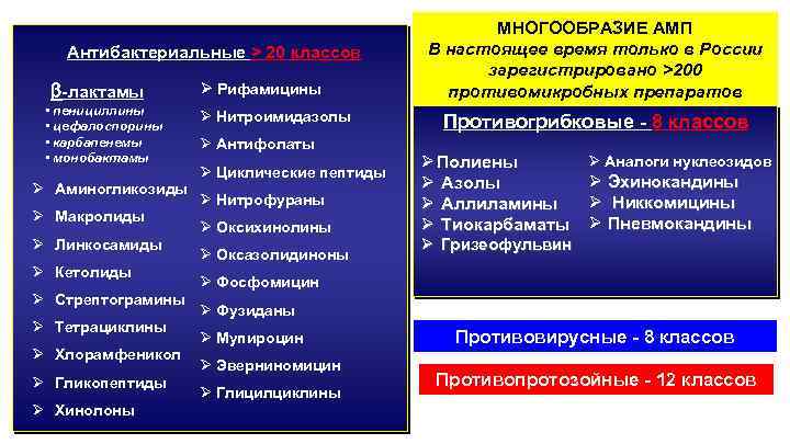 Антибактериальные > 20 классов -лактамы • пенициллины • цефалоспорины • карбапенемы • монобактамы Ø