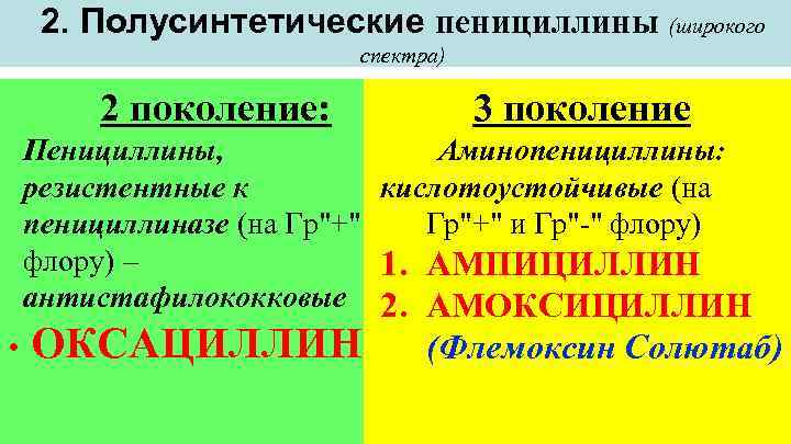 Кислотоустойчивые пенициллины