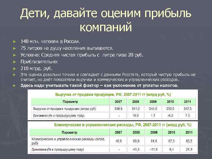 Дети, давайте оценим прибыль компаний ► ► ► ► 140 млн. человек в России.