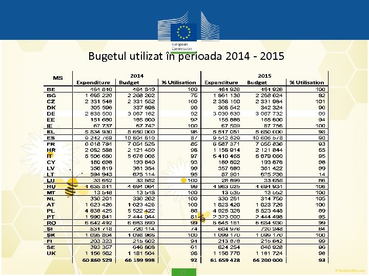  Bugetul utilizat în perioada 2014 - 2015 11 