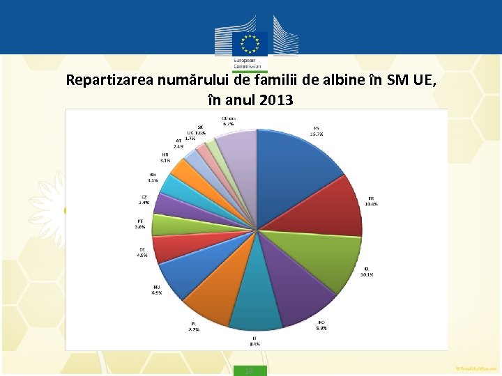 Repartizarea numărului de familii de albine în SM UE, în anul 2013 13 