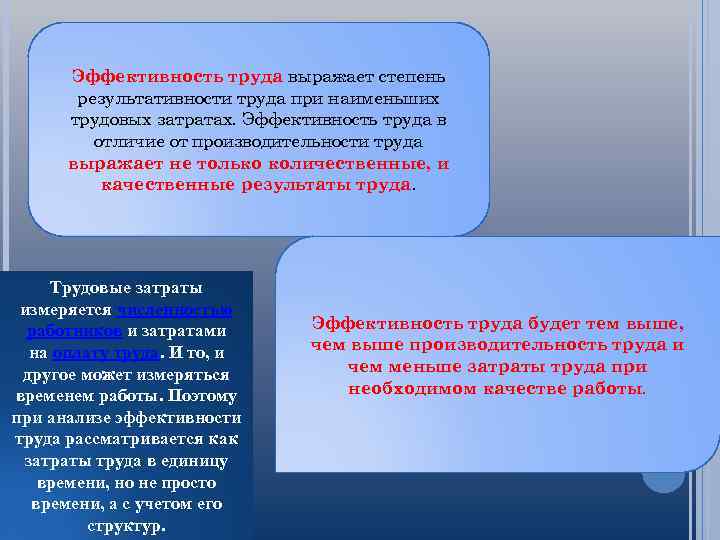 Эффективность труда выражает степень результативности труда при наименьших трудовых затратах. Эффективность труда в отличие