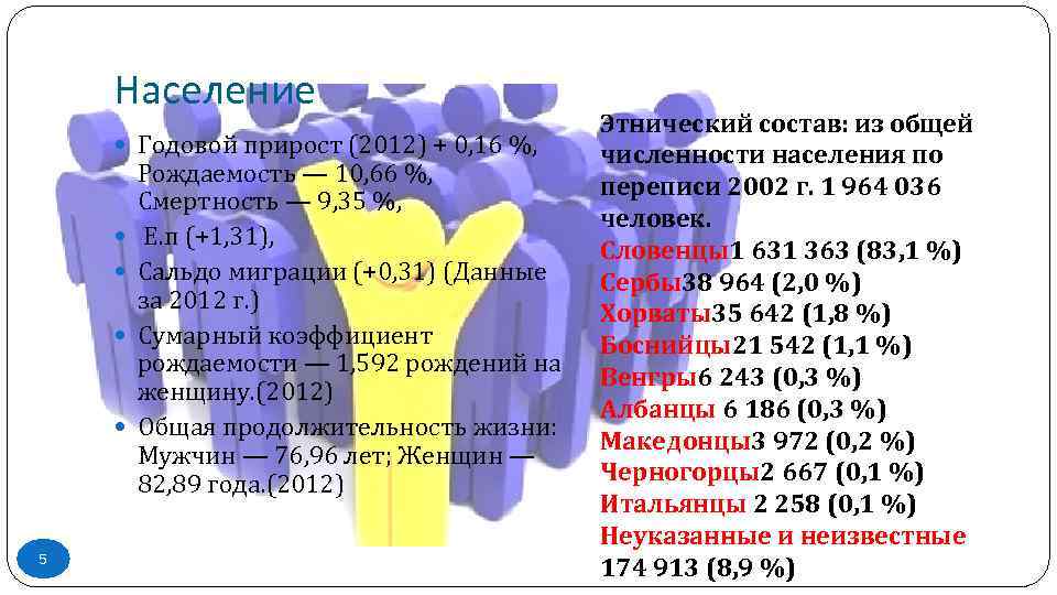 Население Годовой прирост (2012) + 0, 16 %, 5 Рождаемость — 10, 66 %,