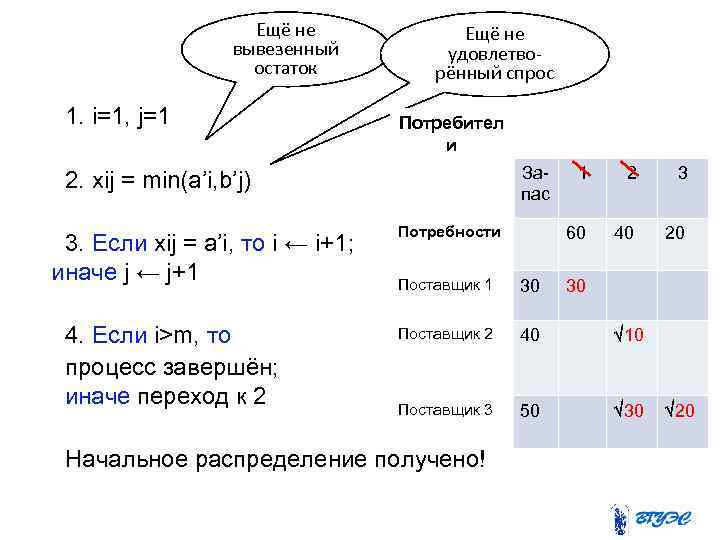Ещё не вывезенный остаток 1. i=1, j=1 Ещё не удовлетворённый спрос Потребител и Запас