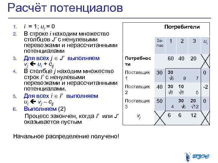 Расчёт потенциалов 1. 2. 3. 4. 5. 6. i = 1; ui = 0