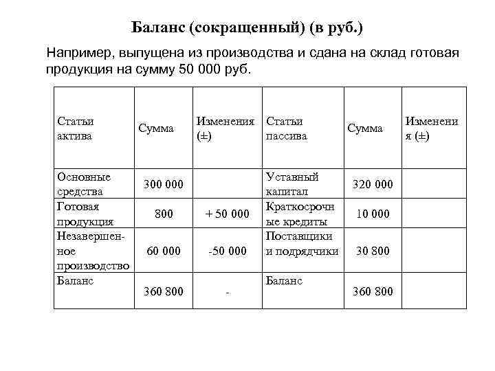 Балансовое производство