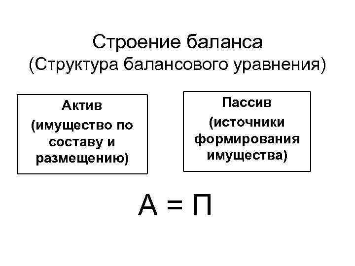 Определение структуры баланса