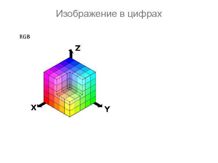 Изображение в цифрах RGB 