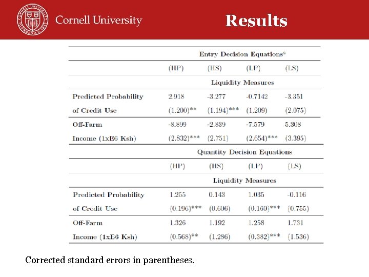 Results Corrected standard errors in parentheses. 