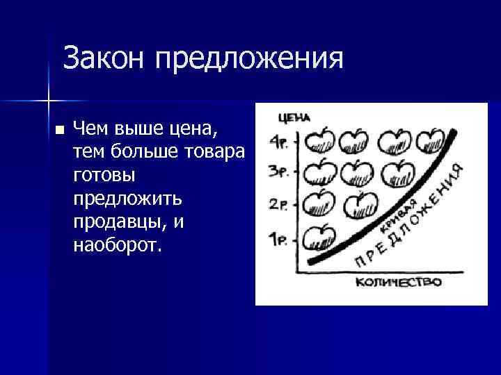 Закон предложения n Чем выше цена, тем больше товара готовы предложить продавцы, и наоборот.