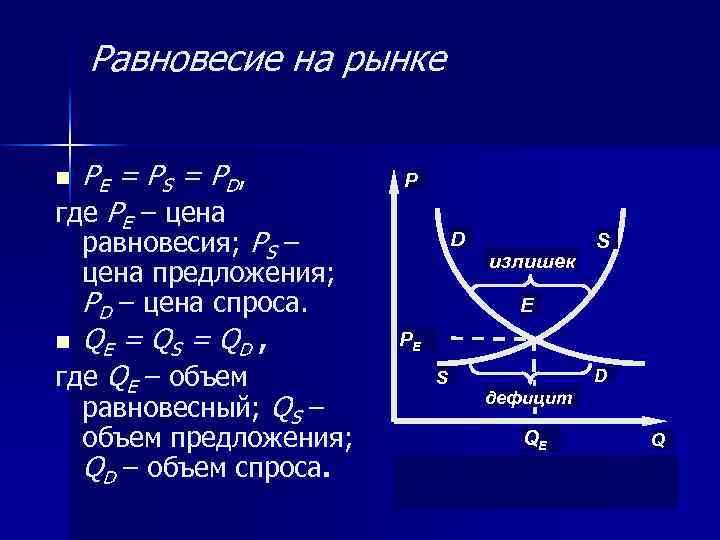 Изменение равновесия рынка. Теория спроса и предложения. Теория рыночного равновесия.