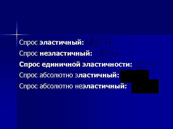 Спрос эластичный: Спрос неэластичный: Спрос единичной эластичности: Спрос абсолютно эластичный: Спрос абсолютно неэластичный: 