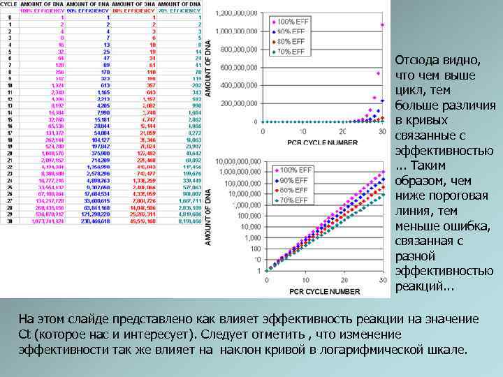 Отсюда видно, что чем выше цикл, тем больше различия в кривых связанные с эффективностью.