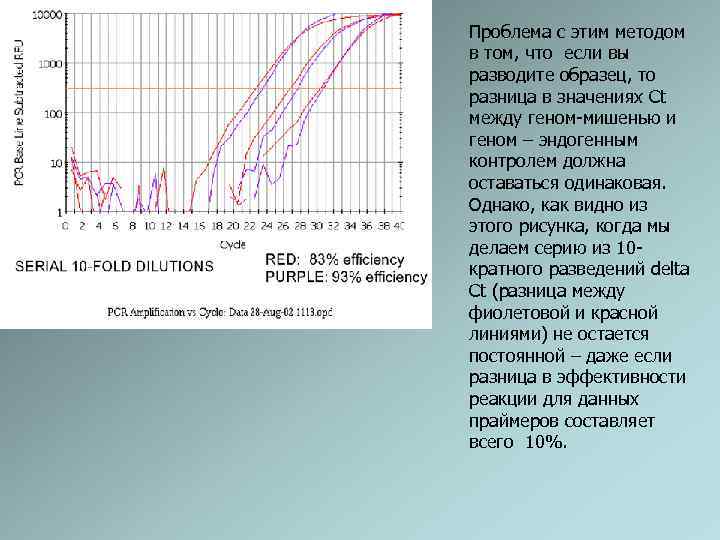 Проблема с этим методом в том, что если вы разводите образец, то разница в