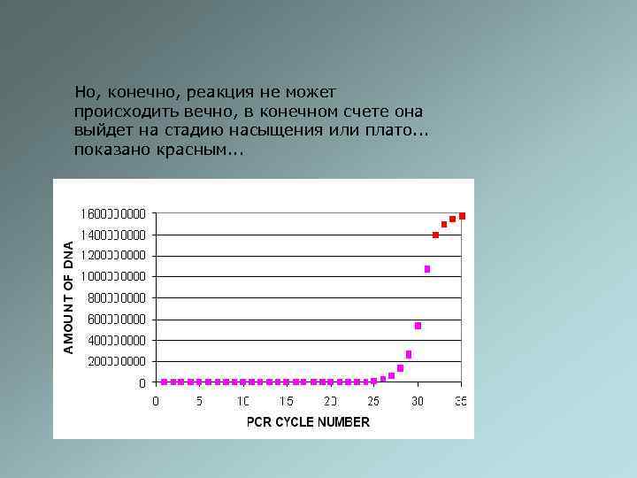 Но, конечно, реакция не может происходить вечно, в конечном счете она выйдет на стадию