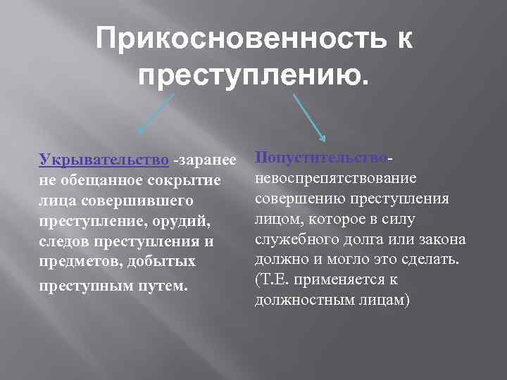 Укрывательство преступлений презентация