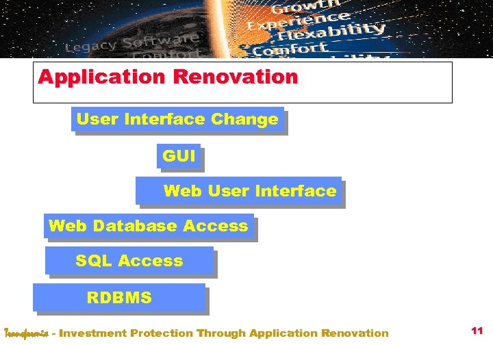 Application Renovation User Interface Change GUI Web User Interface Web Database Access SQL Access