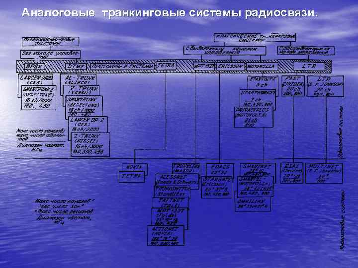 Аналоговые транкинговые системы радиосвязи. 