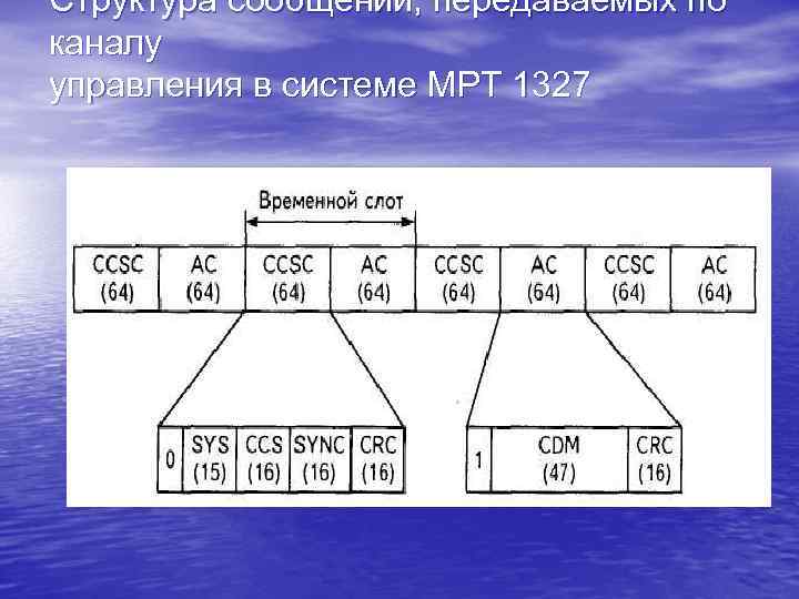 Структура сообщений, передаваемых по каналу управления в системе МРТ 1327 