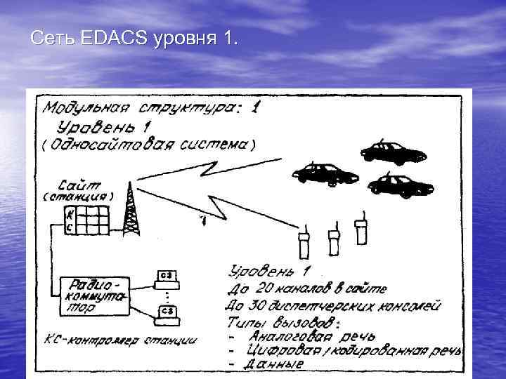 Сеть EDACS уровня 1. 