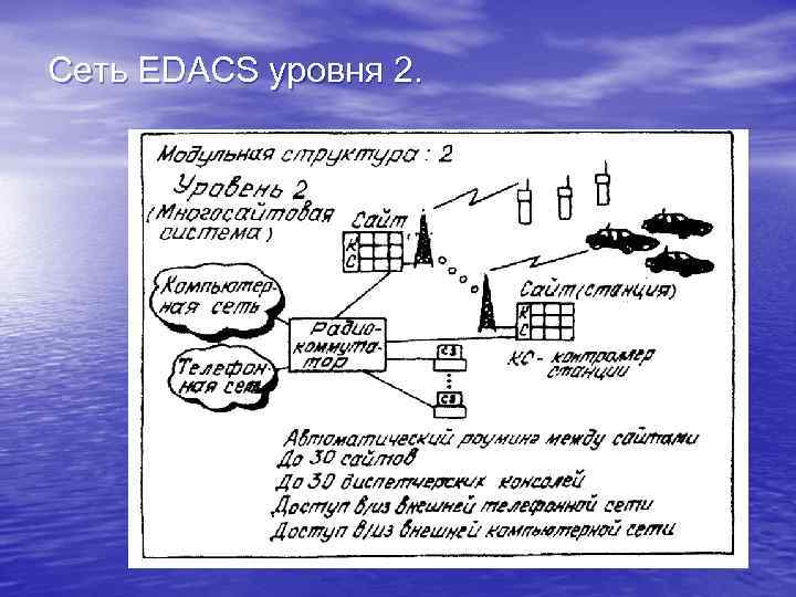 Сеть EDACS уровня 2. 