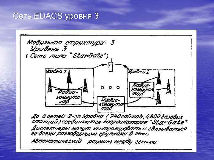 Сеть EDACS уровня 3 