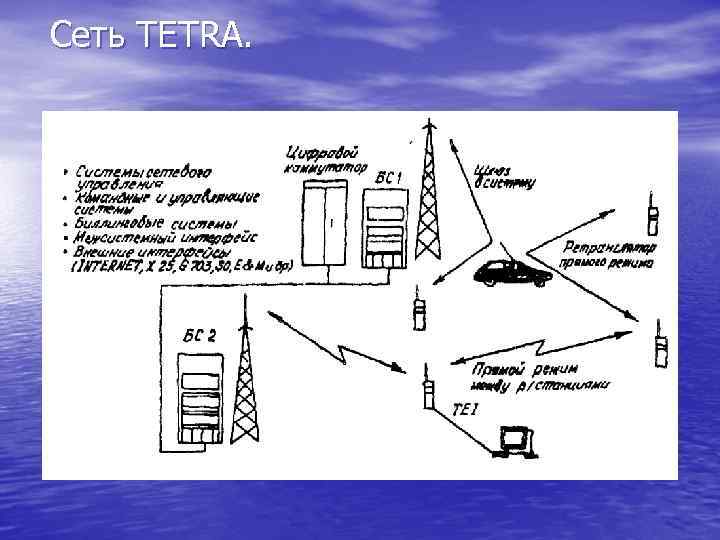 Схема связи транкинговой связи