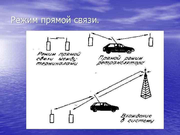 Режим прямой связи. 