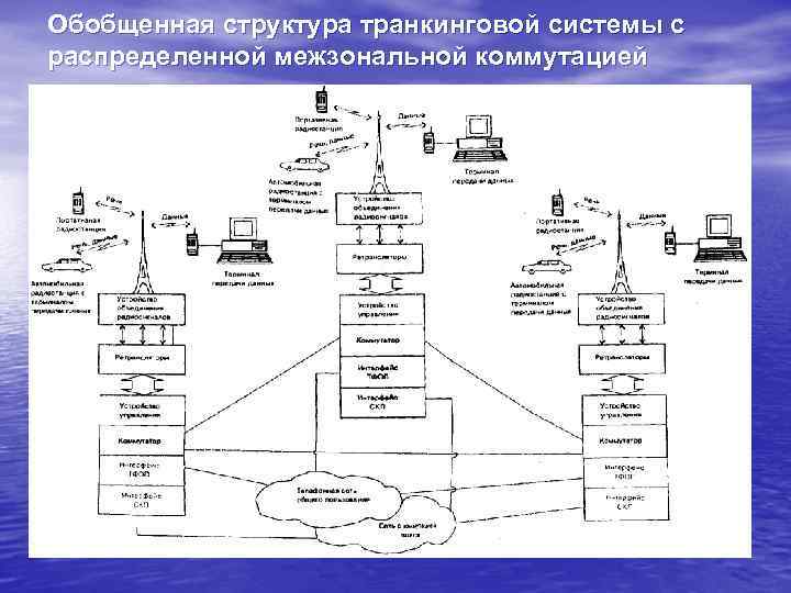 Обобщенная структура транкинговой системы с распределенной межзональной коммутацией 