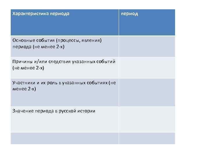 Характеристика периода Основные события (процессы, явления) периода (не менее 2 -х) Причины и/или следствия