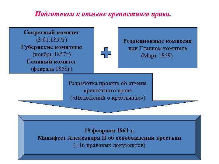 Проект реформы 1861 года был разработан кем