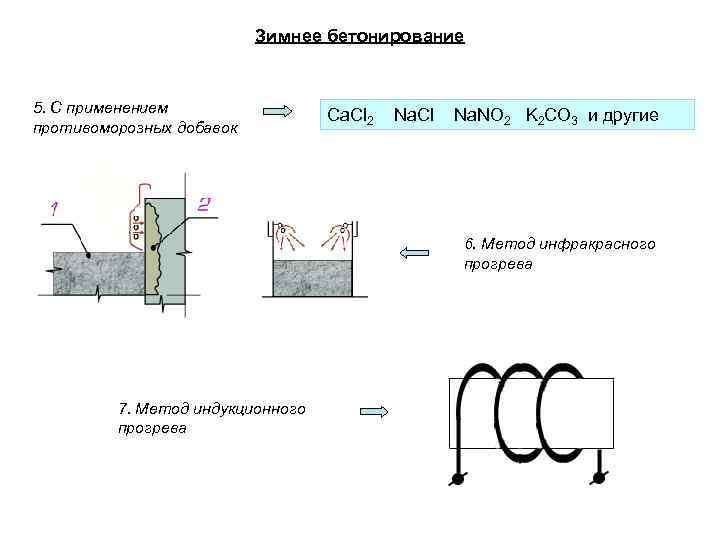 Зимнее бетонирование 5. С применением противоморозных добавок Ca. Cl 2 Na. Cl Na. NO