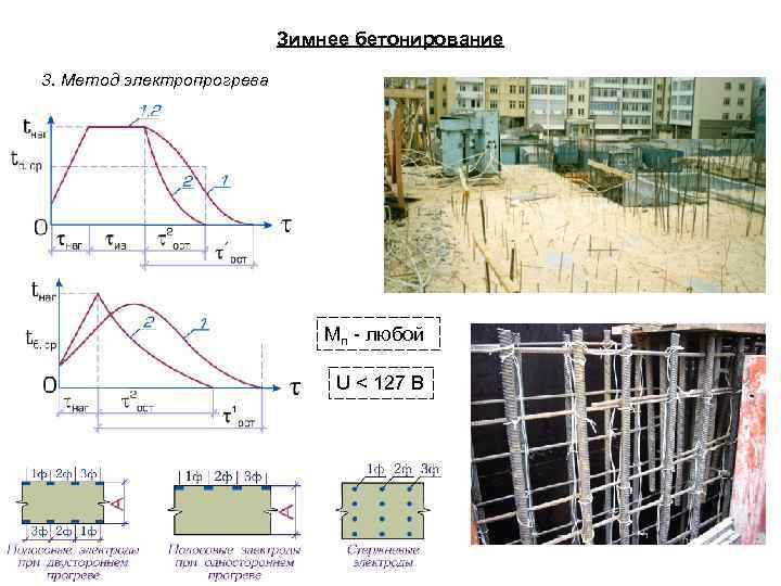 Зимнее бетонирование 3. Метод электропрогрева Мп - любой U < 127 В 