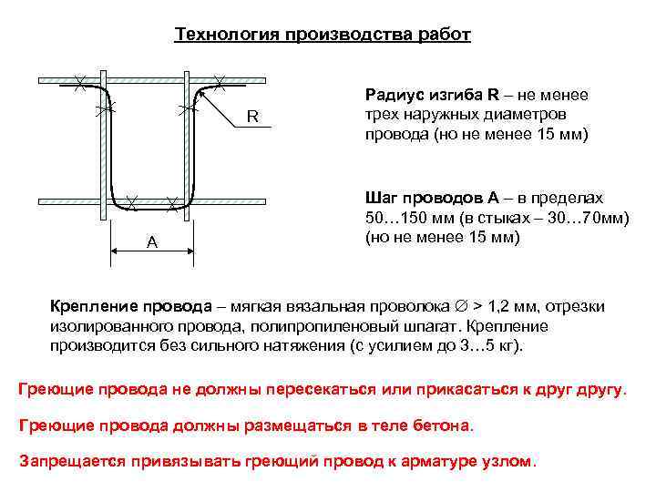 Технология производства работ R A Радиус изгиба R – не менее трех наружных диаметров