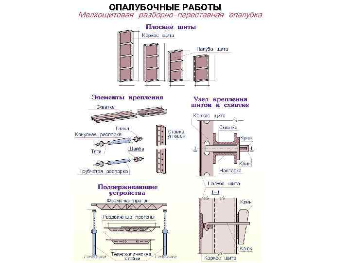 ОПАЛУБОЧНЫЕ РАБОТЫ 